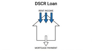 House with rent income exceeding mortgage payment