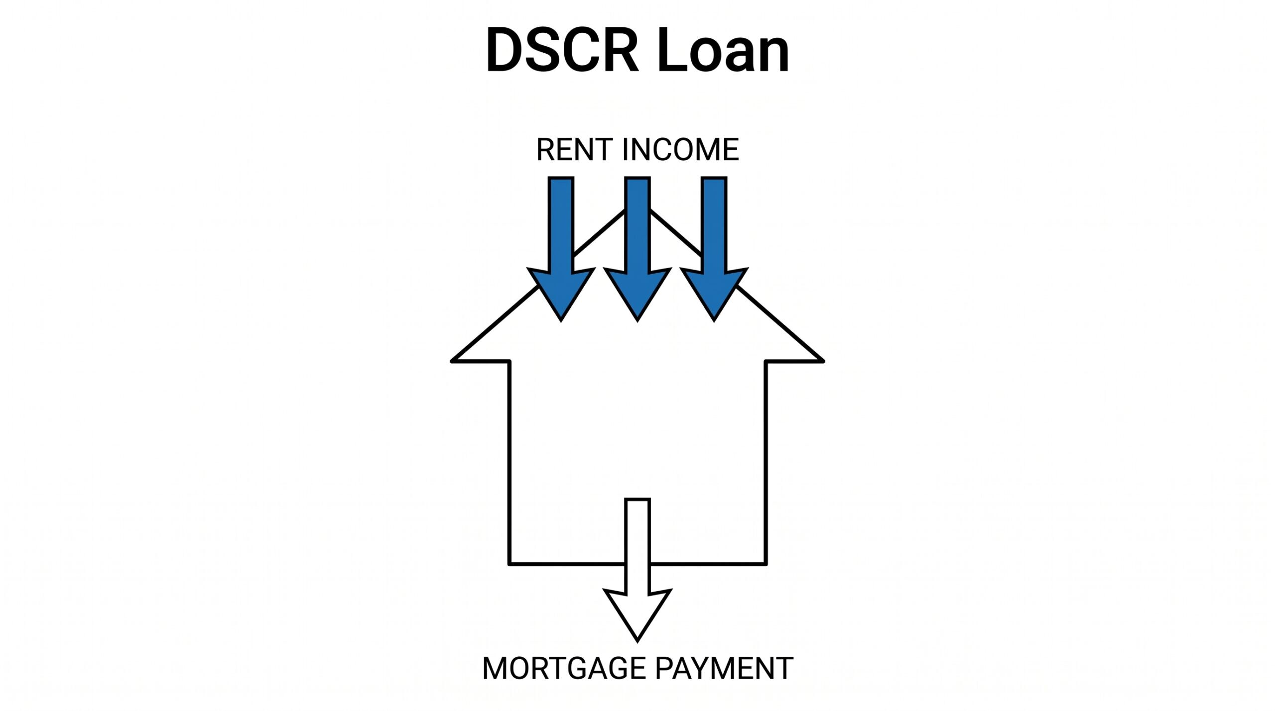 House with rent income exceeding mortgage payment