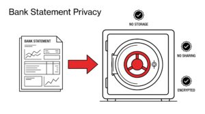 Bank statement entering privacy vault with 3 protection guards