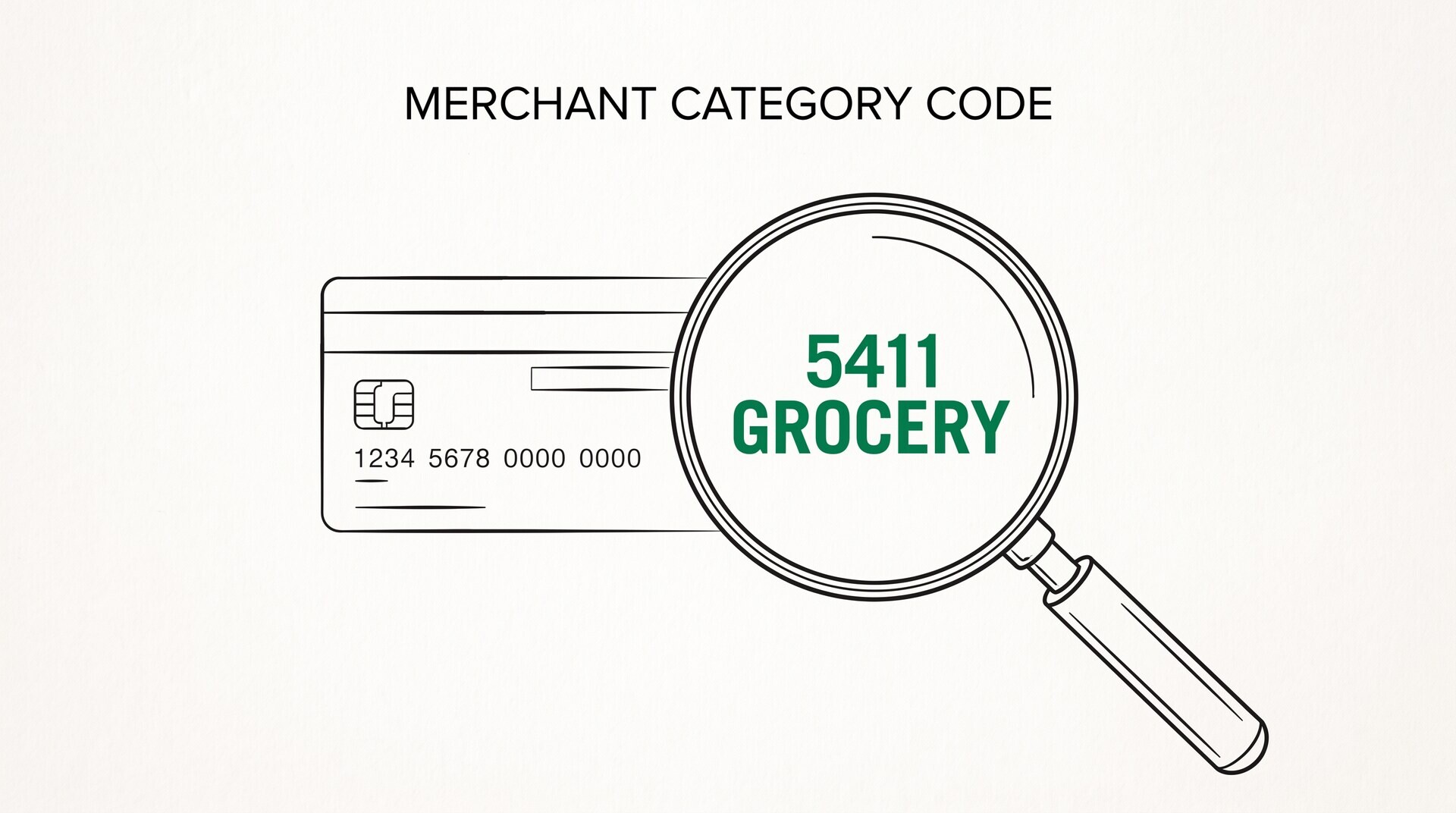 Credit card magnifier revealing 5411 GROCERY merchant category code