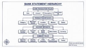 Pen drawing illustrating bank-statement-fields-explained concept