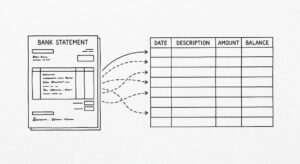 Pen drawing of a single Citibank statement page on the left with arrows flowing to a clean spreadsheet grid showing 4 columns: Date, Description, Amount, Balance