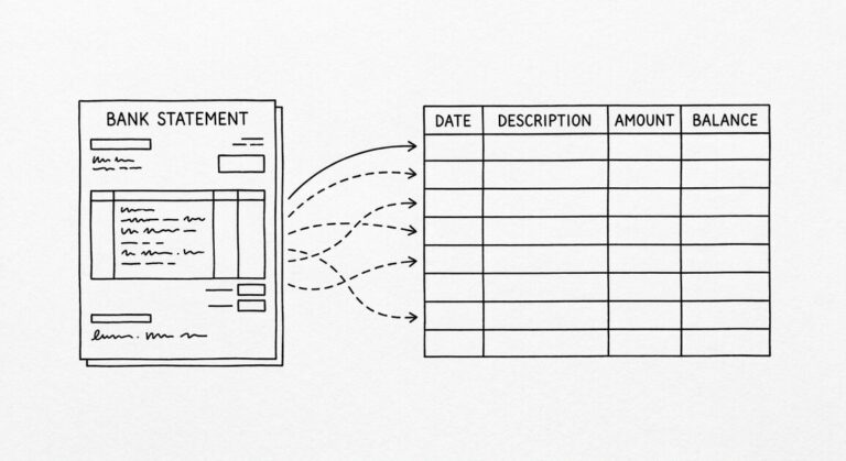 How to Export a Citibank Statement to Excel Pen drawing of a single Citibank statement page on the left with arrows flowing to a clean spreadsheet grid showing 4 columns: Date, Description, Amount, Balance