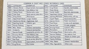 Pen drawing illustrating common-mcc-codes-credit-card-statement concept