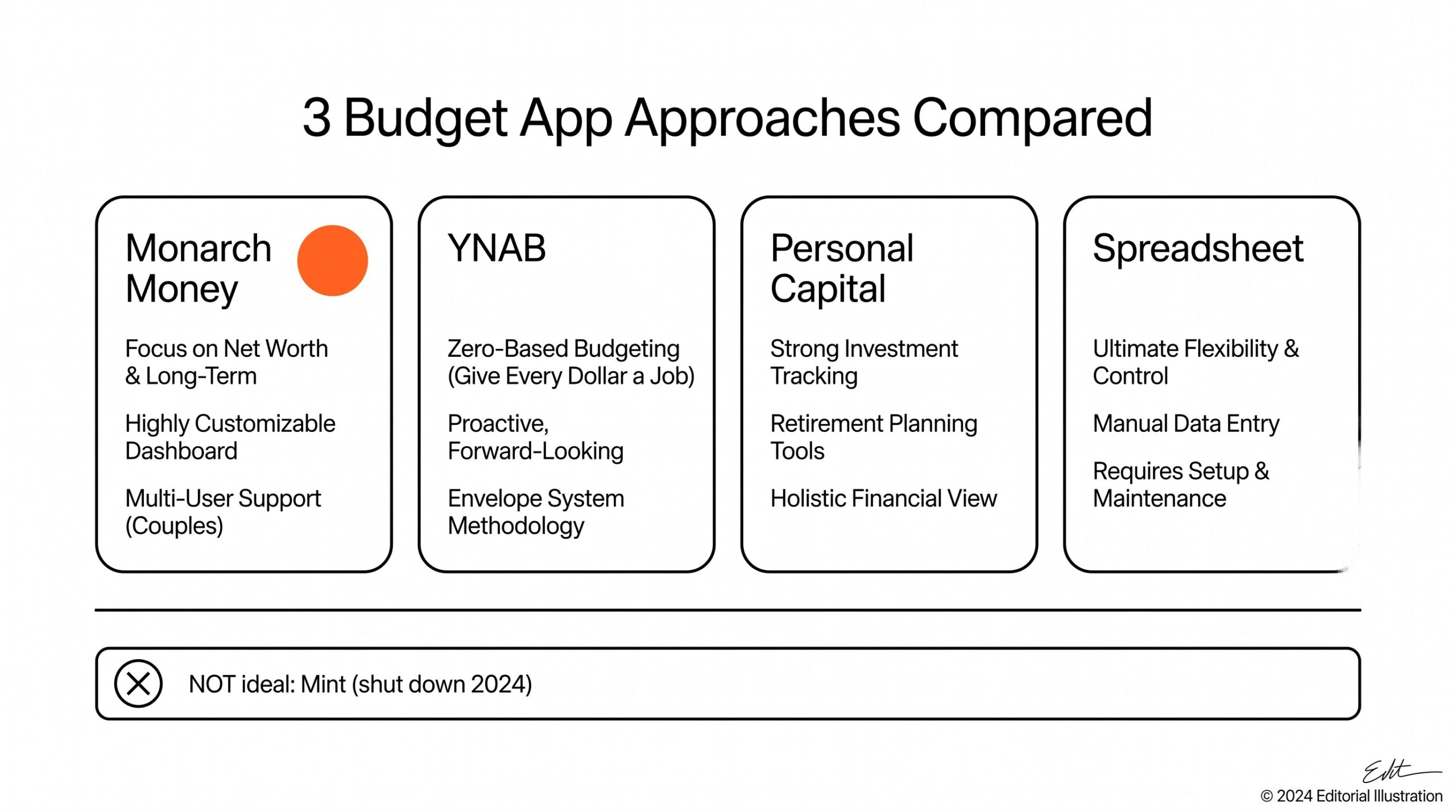 How to Convert a Bank Statement PDF for Personal Budget Apps Decision framework for choosing between Monarch Money, YNAB, Personal Capital, and spreadsheet-based budgets