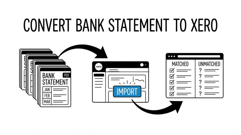 Bank statement PDFs converting to Xero dashboard with reconciliation workflow