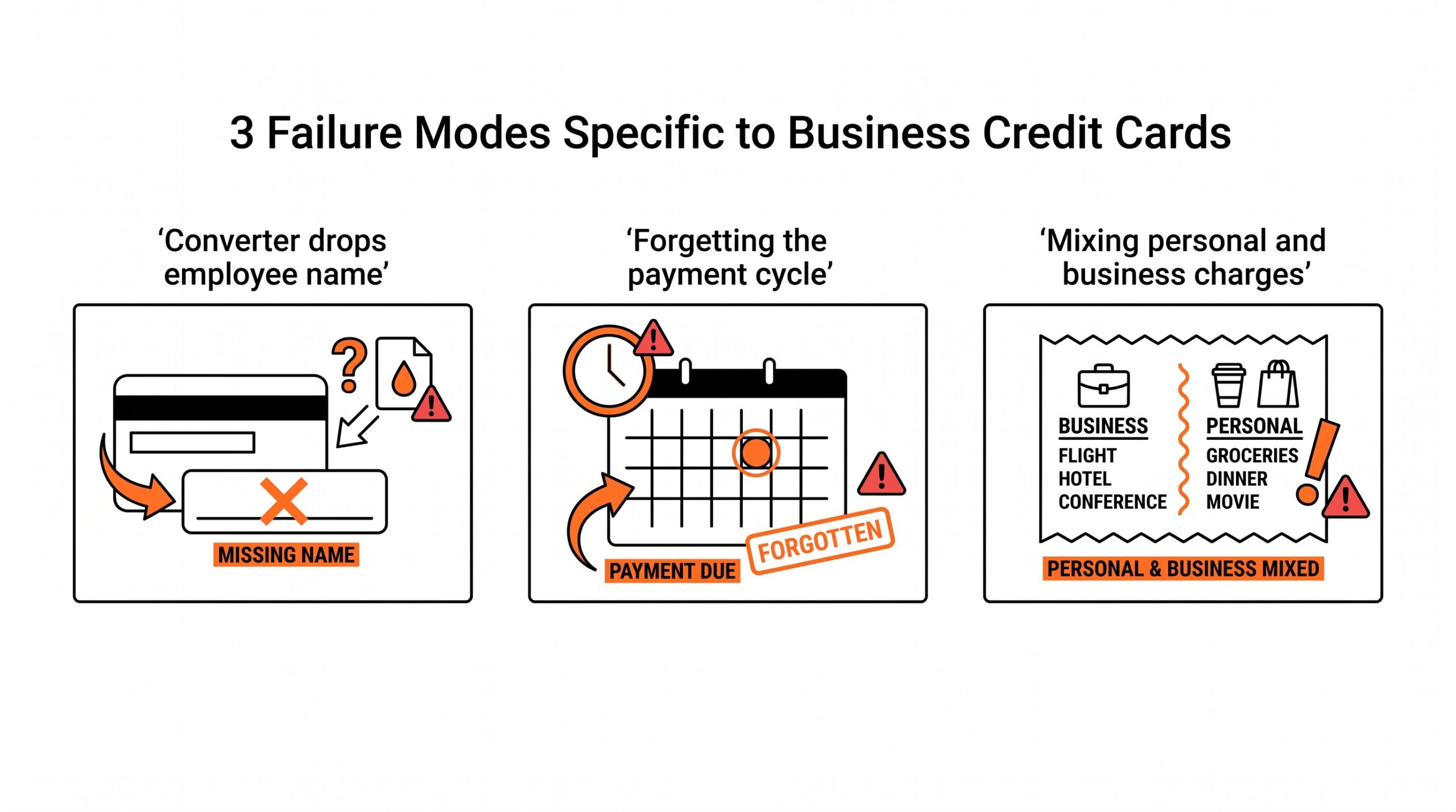 Convert Business Credit Card Statement to Excel: The 4-Pass Workflow for Multi-Card Books convert business credit card statement to excel body 2 443147045126499