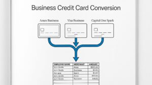 Three business credit cards flowing into one consolidated Excel with employee names