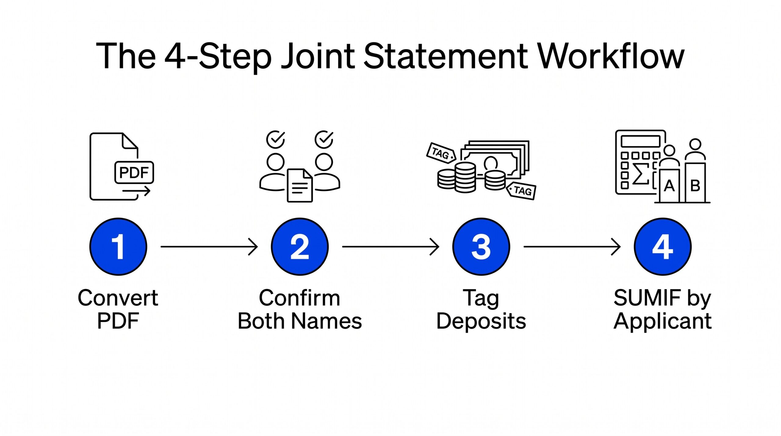 convert joint bank statement to excel body 1 442953211355496
