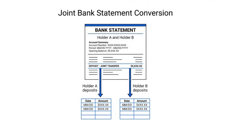 Joint bank statement with two holders flowing to two applicant income tracks