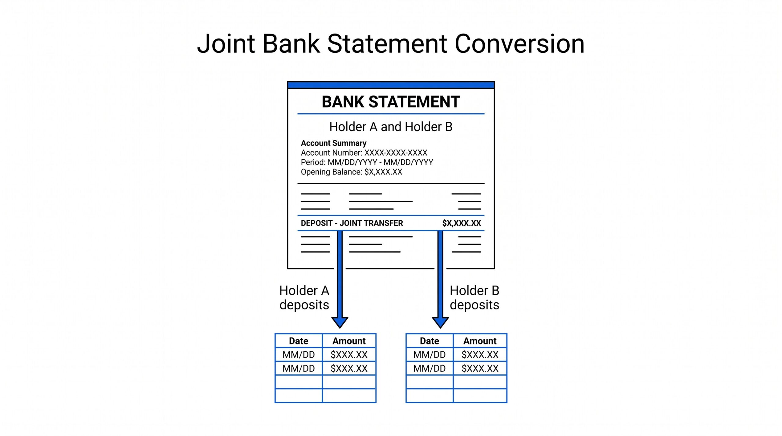 Convert Joint Bank Statement to Excel: The 4-Step Workflow for Mortgage and Rental Joint bank statement with two holders flowing to two applicant income tracks