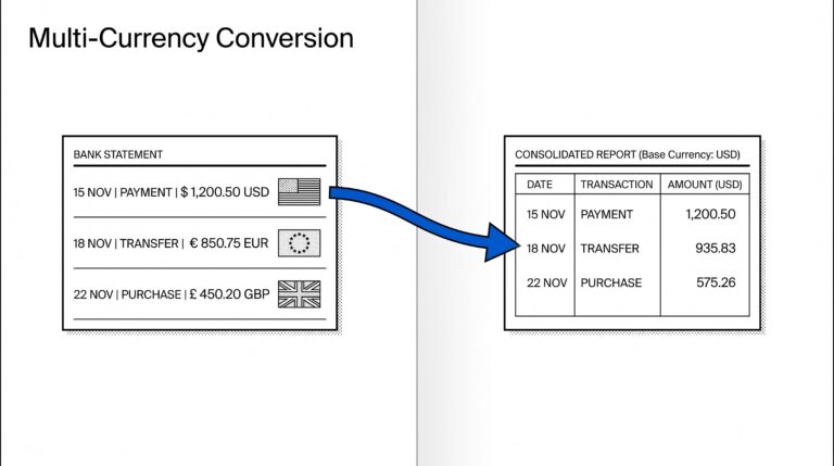 Multi-currency bank statement converting to single base currency spreadsheet