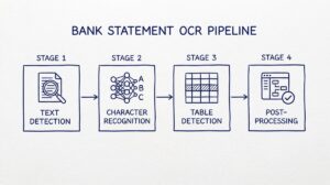 Pen drawing illustrating how-ocr-works-for-bank-statements concept