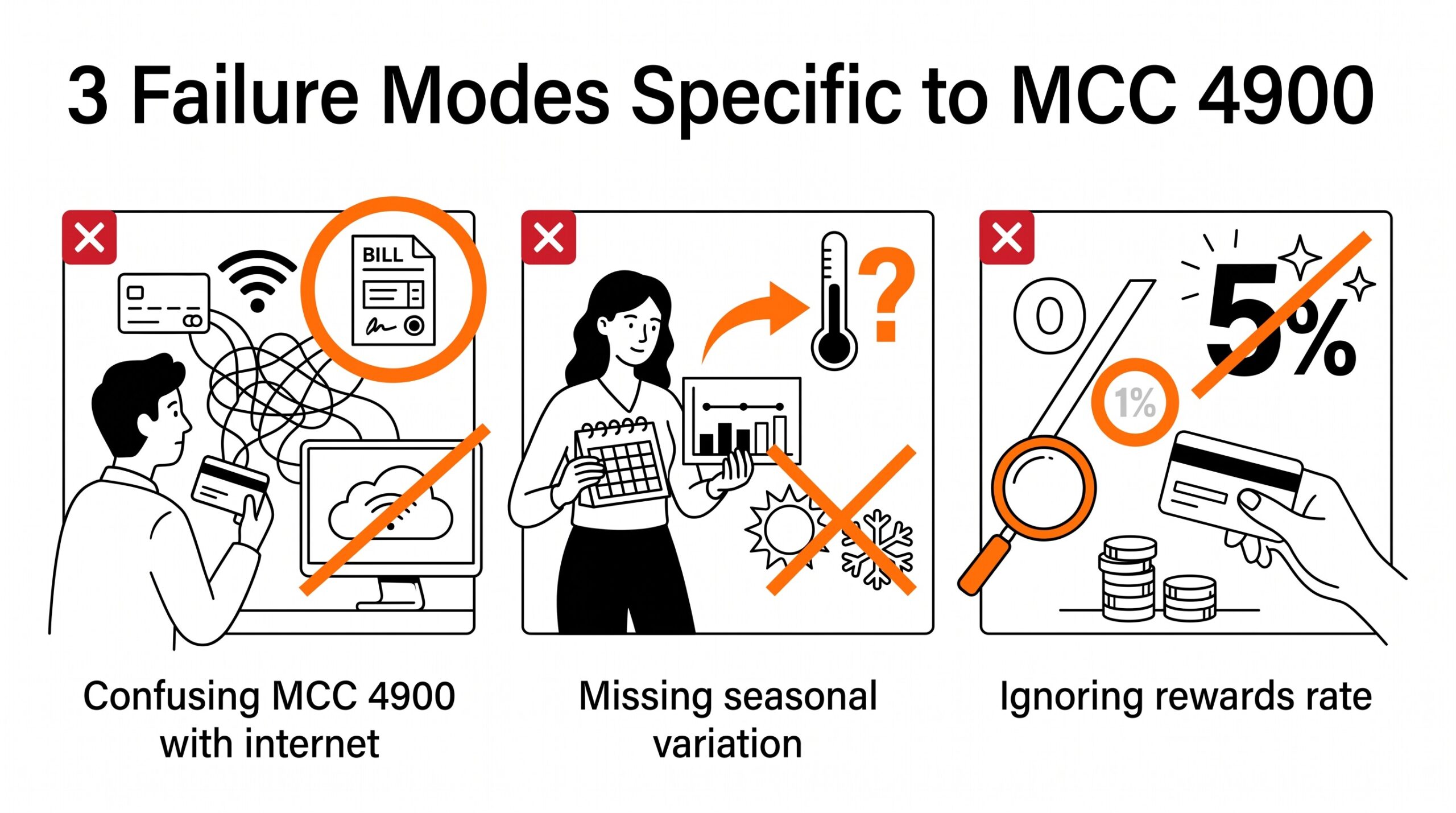 MCC 4900: Utilities (Electric, Gas, Water, Sanitary) and the Rewards Rate Trap mcc 4900 utilities body 2 443147176140896