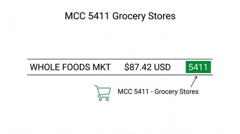 MCC 5411: Grocery Stores and Supermarkets on a Credit Card Statement Credit card statement showing MCC 5411 grocery charge for Whole Foods purchase