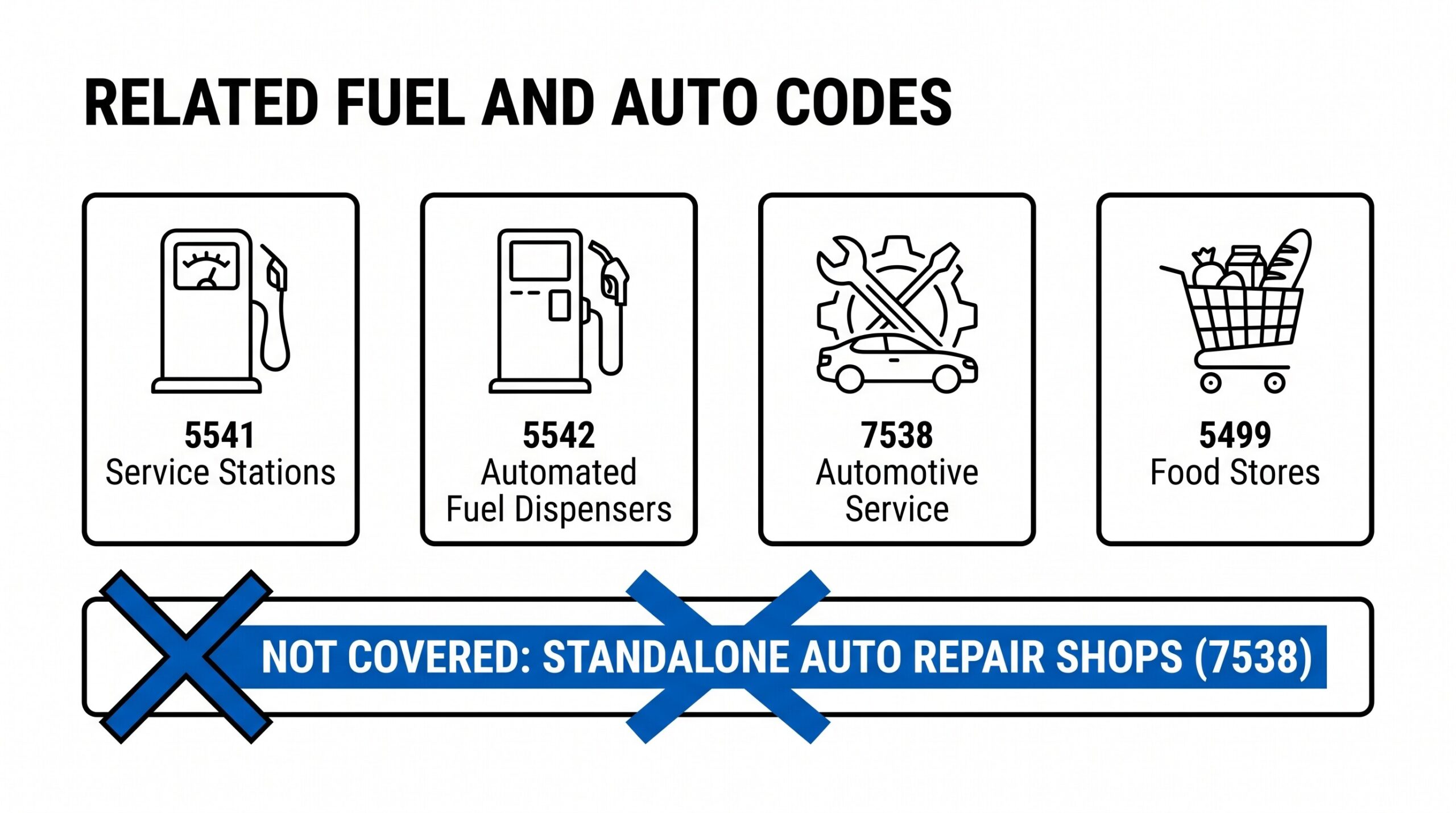 Four related fuel and auto MCC codes: 5541 Service Stations, 5542 Automated Fuel Dispensers, 7538 Automotive Service, 5499 Food Stores