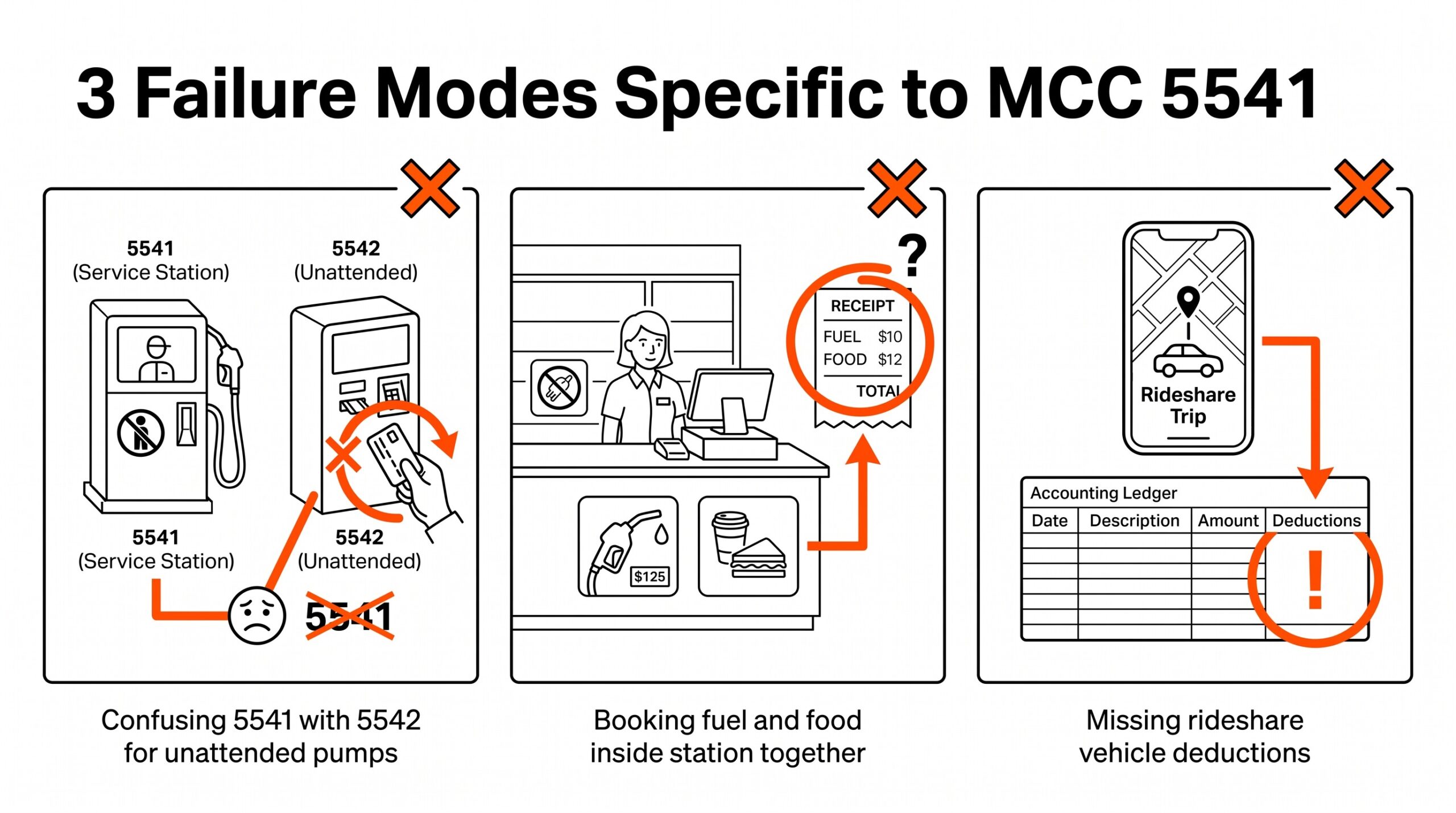Three failure modes specific to MCC 5541 service station classification