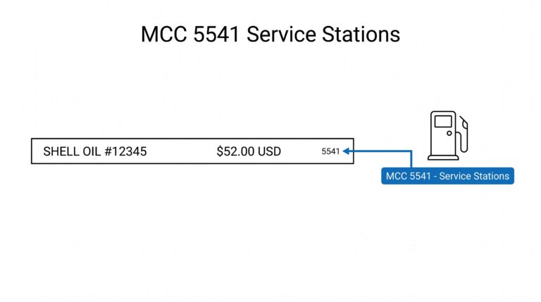 MCC 5541 Service Stations: What It Means on Your Credit Card Statement Credit card statement showing MCC 5541 service station charge for Shell fuel purchase