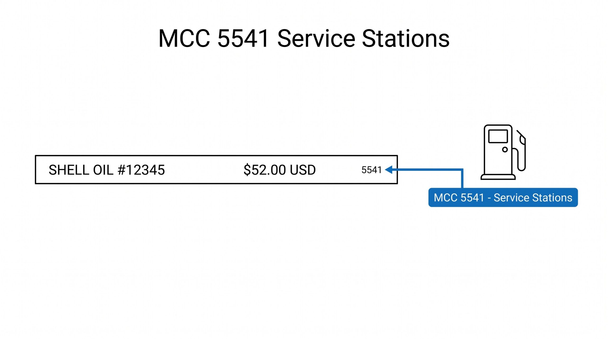 Credit card statement showing MCC 5541 service station charge for Shell fuel purchase