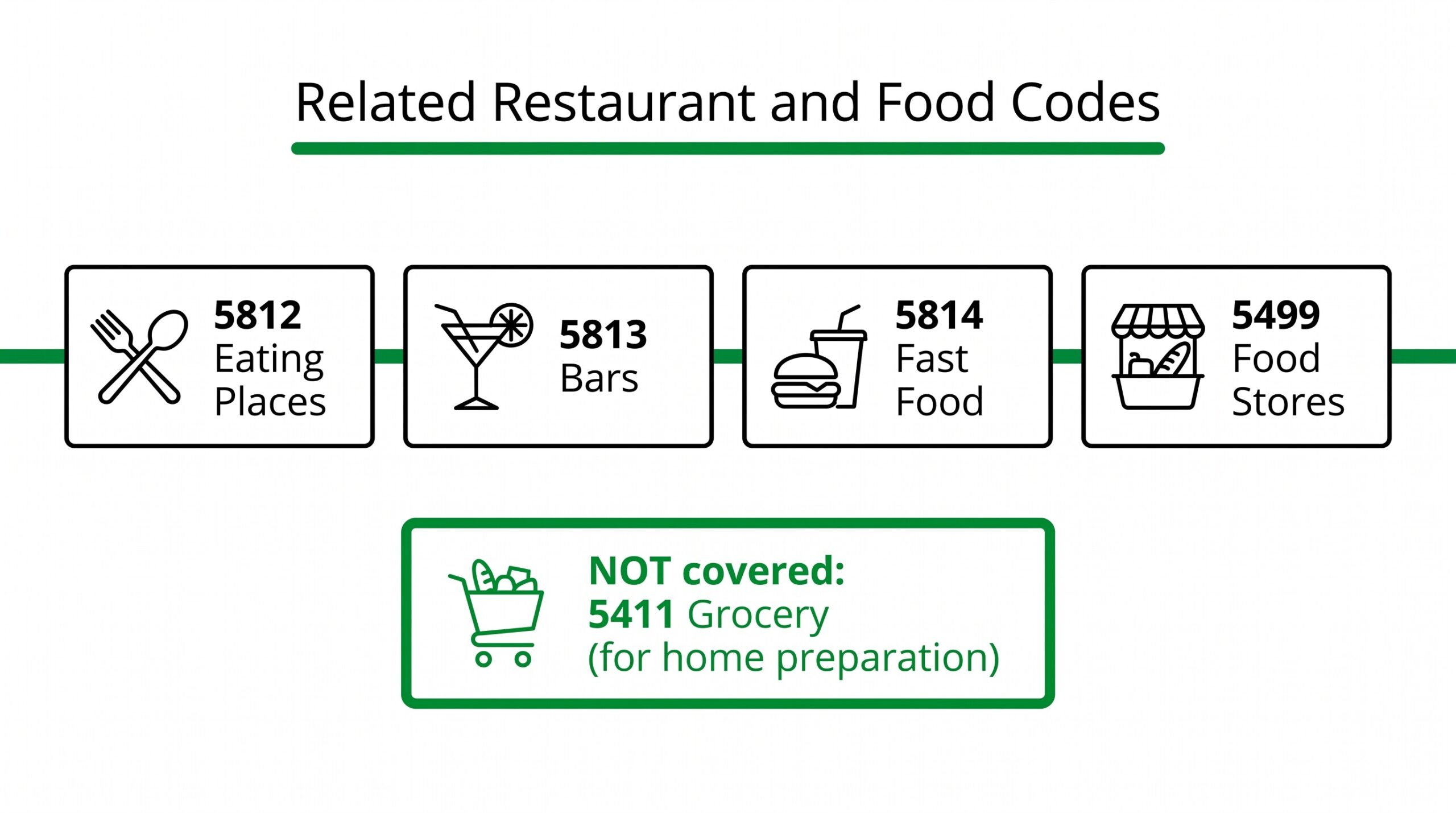 Five related food MCC codes: 5812 Eating Places, 5813 Bars, 5814 Fast Food, 5499 Food Stores, 5411 Grocery