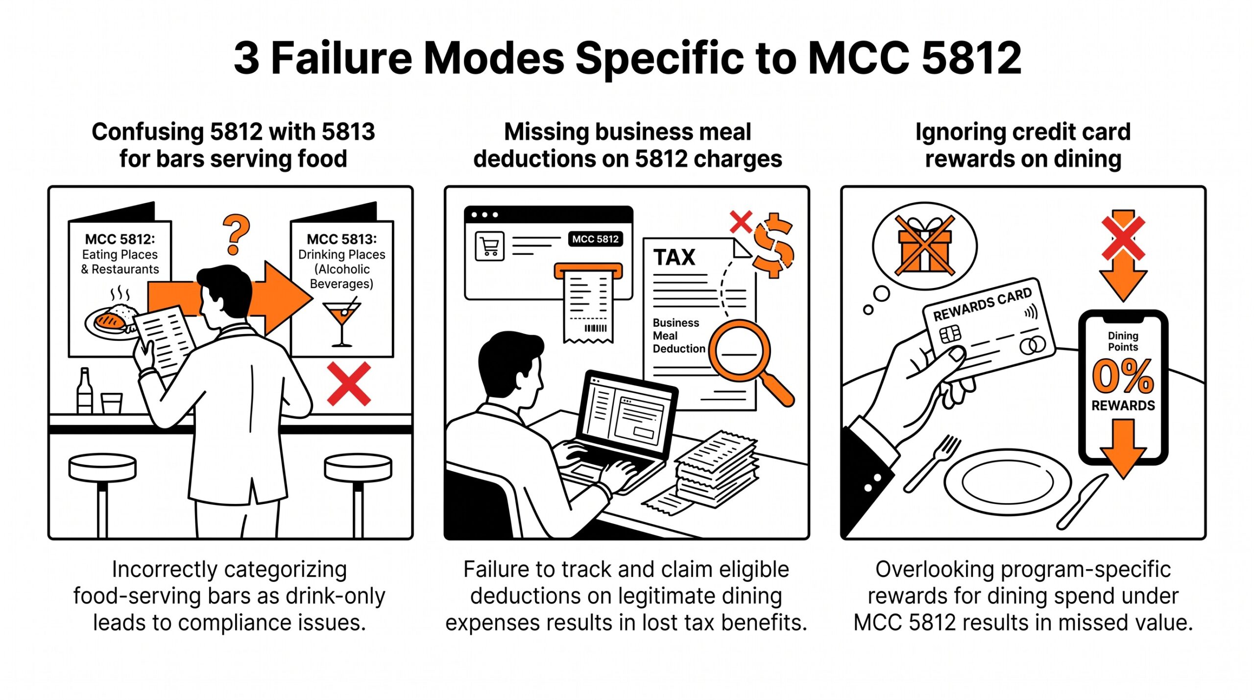 Three failure modes specific to MCC 5812 restaurant classification