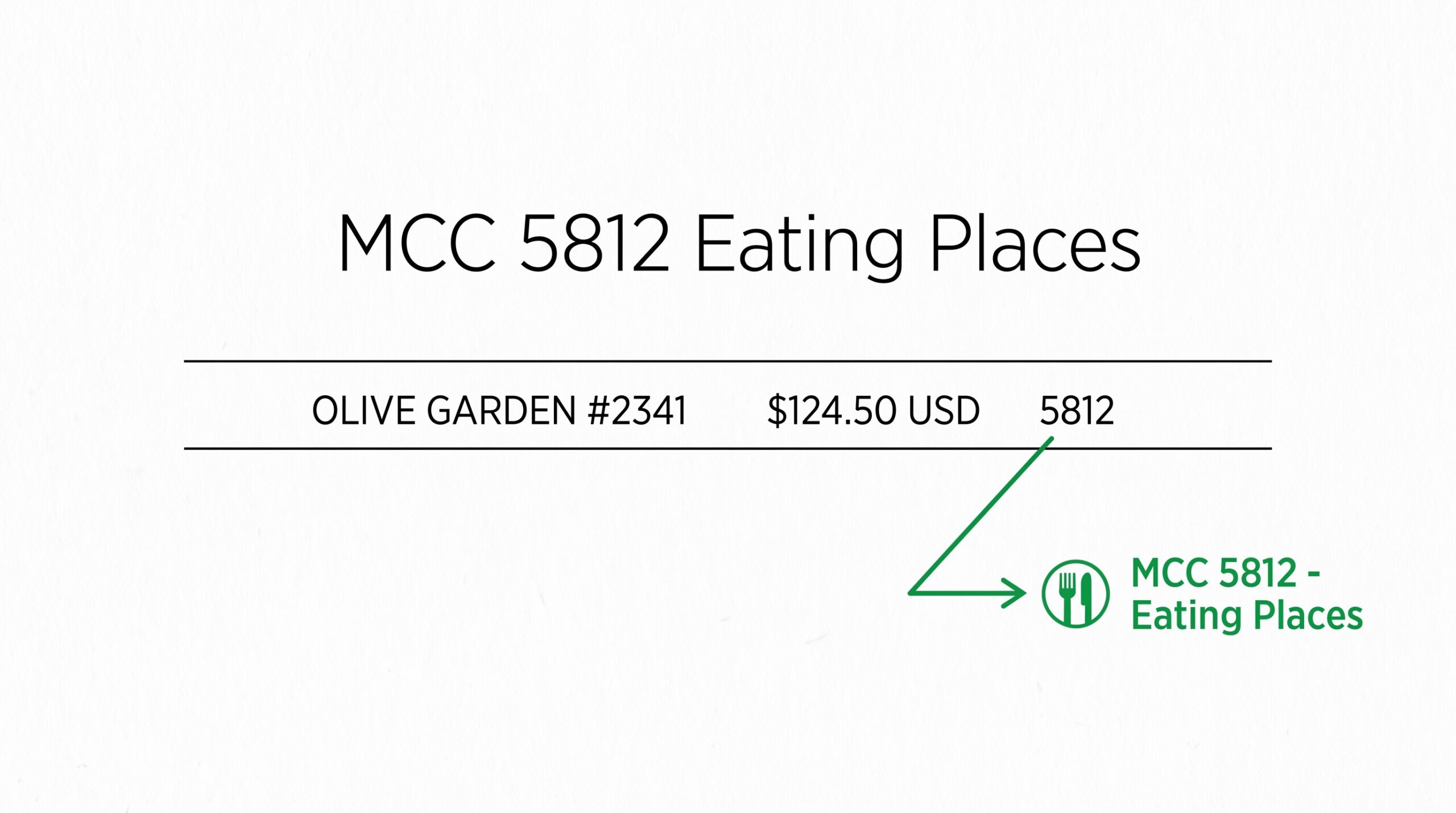 Credit card statement showing MCC 5812 eating places charge for Olive Garden purchase
