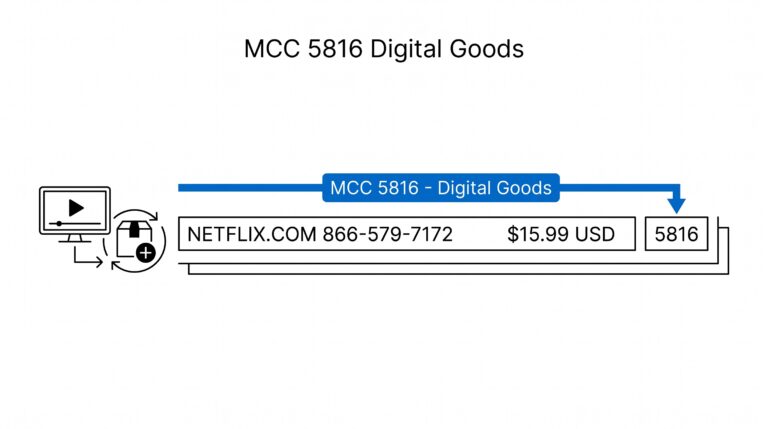 MCC 5816 Digital Goods: What It Means on Your Credit Card Statement Credit card statement showing MCC 5816 digital goods charge for Netflix streaming subscription