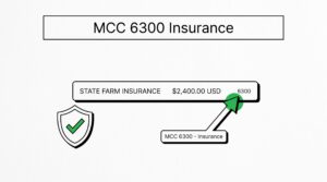 Credit card statement showing MCC 6300 State Farm insurance premium charge for $2,400