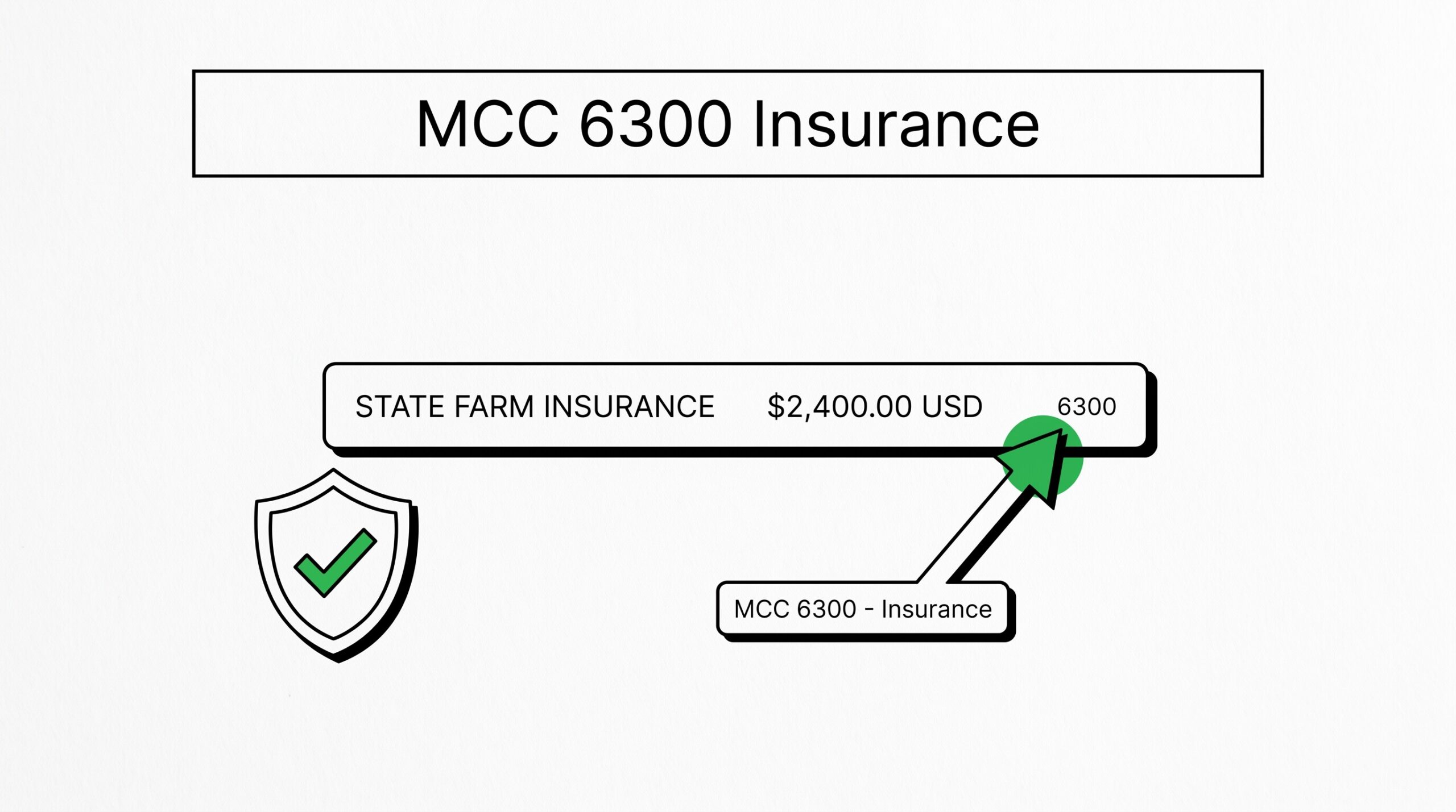 Credit card statement showing MCC 6300 State Farm insurance premium charge for $2,400