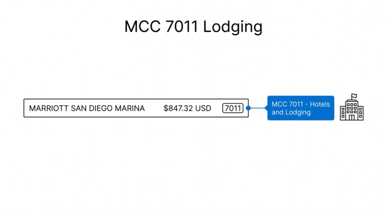 MCC 7011 Lodging: What It Means on Your Credit Card Statement Credit card statement showing MCC 7011 Marriott hotel charge for 3-night stay