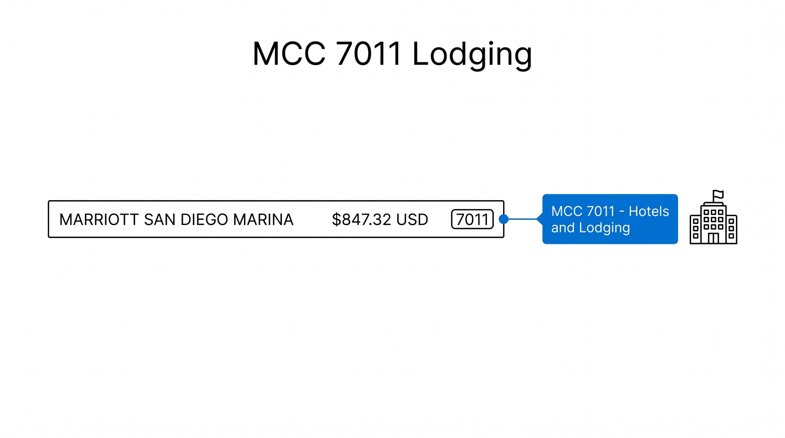 Credit card statement showing MCC 7011 Marriott hotel charge for 3-night stay