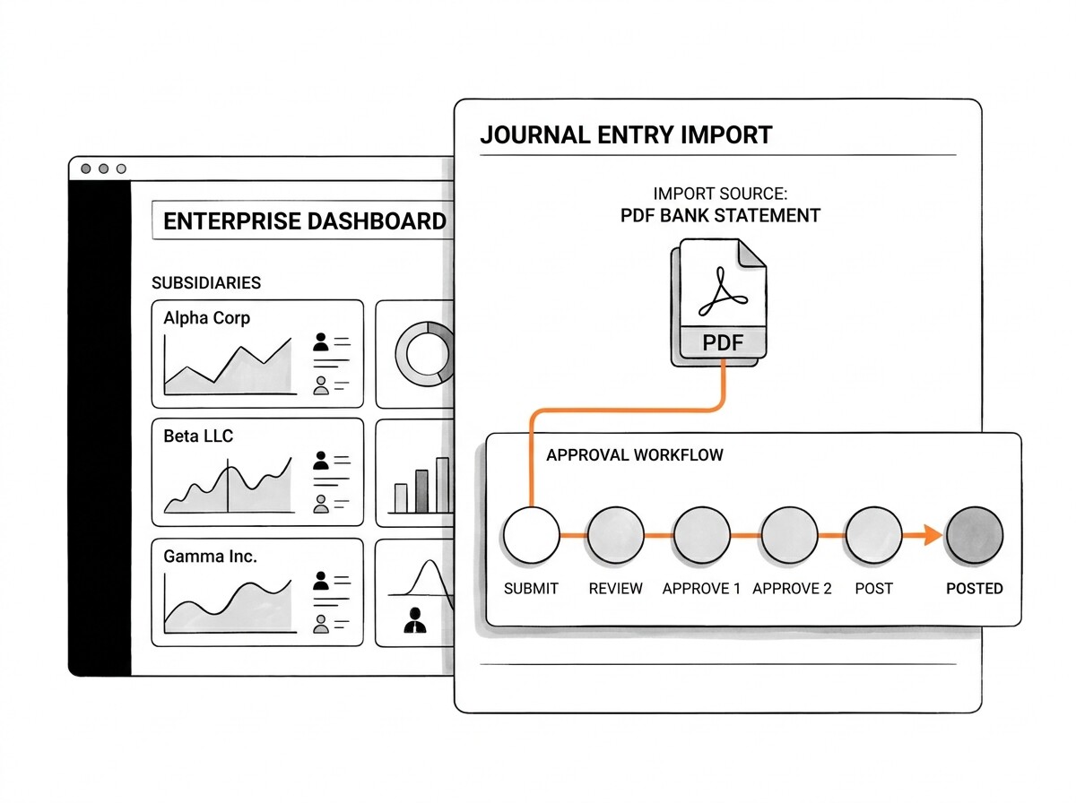 NetSuite Journal Entry import screen with multi-entity support