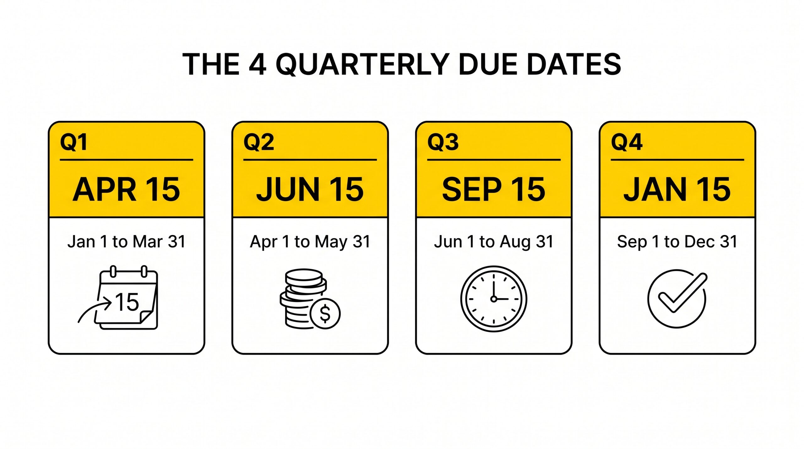 4 quarterly tax payment dates in a row