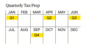 12-month calendar with 4 quarterly tax payment dates highlighted