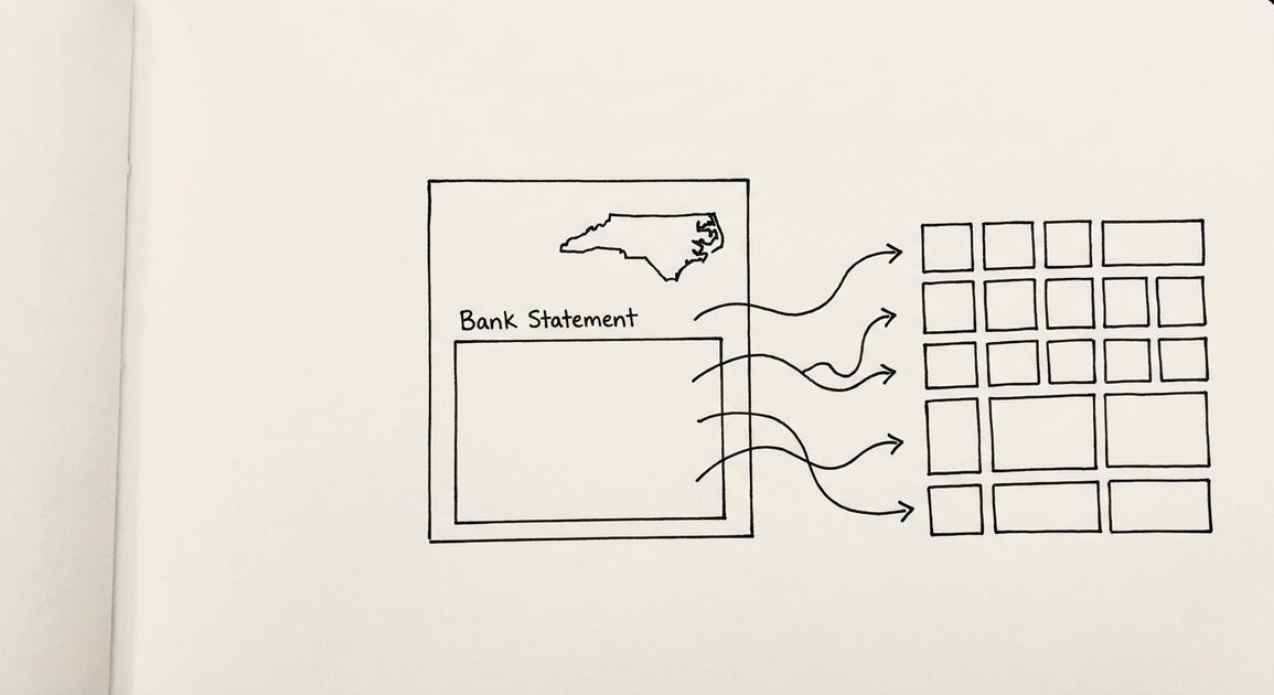 Pen drawing of a single SECU statement with a simple stylized state outline in the corner, arrows flowing to a clean spreadsheet grid