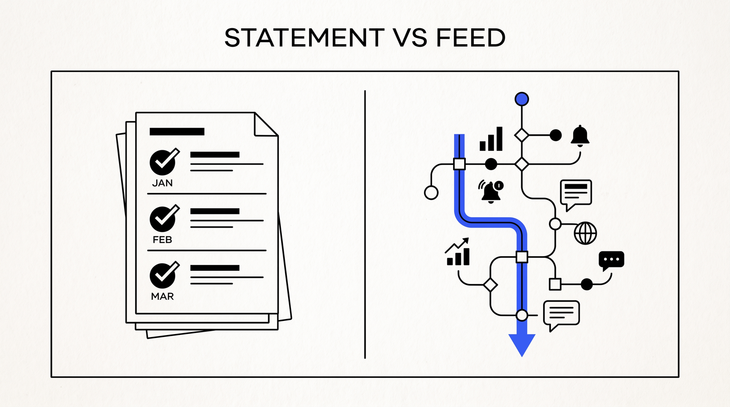 Split comparison of paper bank statement and digital bank feed