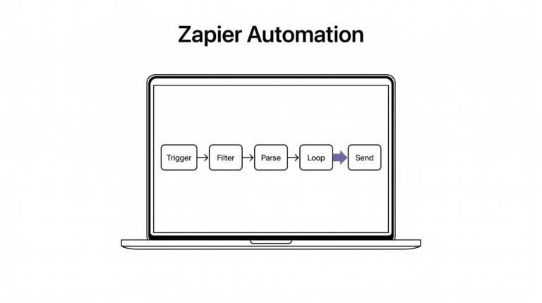 Convert Bank Statement to Zapier: Automation Workflow Laptop showing Zapier-style workflow diagram with five connected boxes