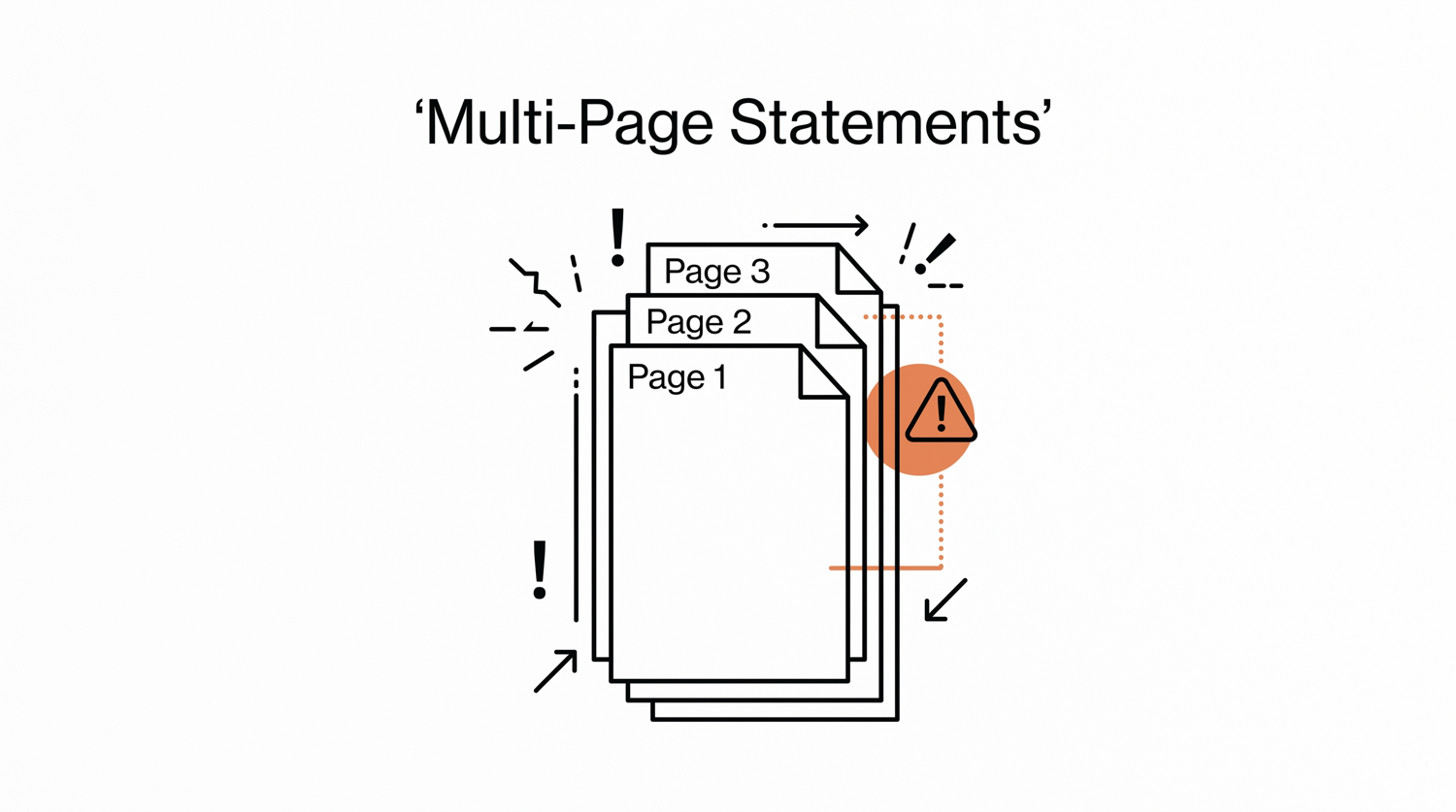 Stack of three paper bank statement pages showing multi-page structure