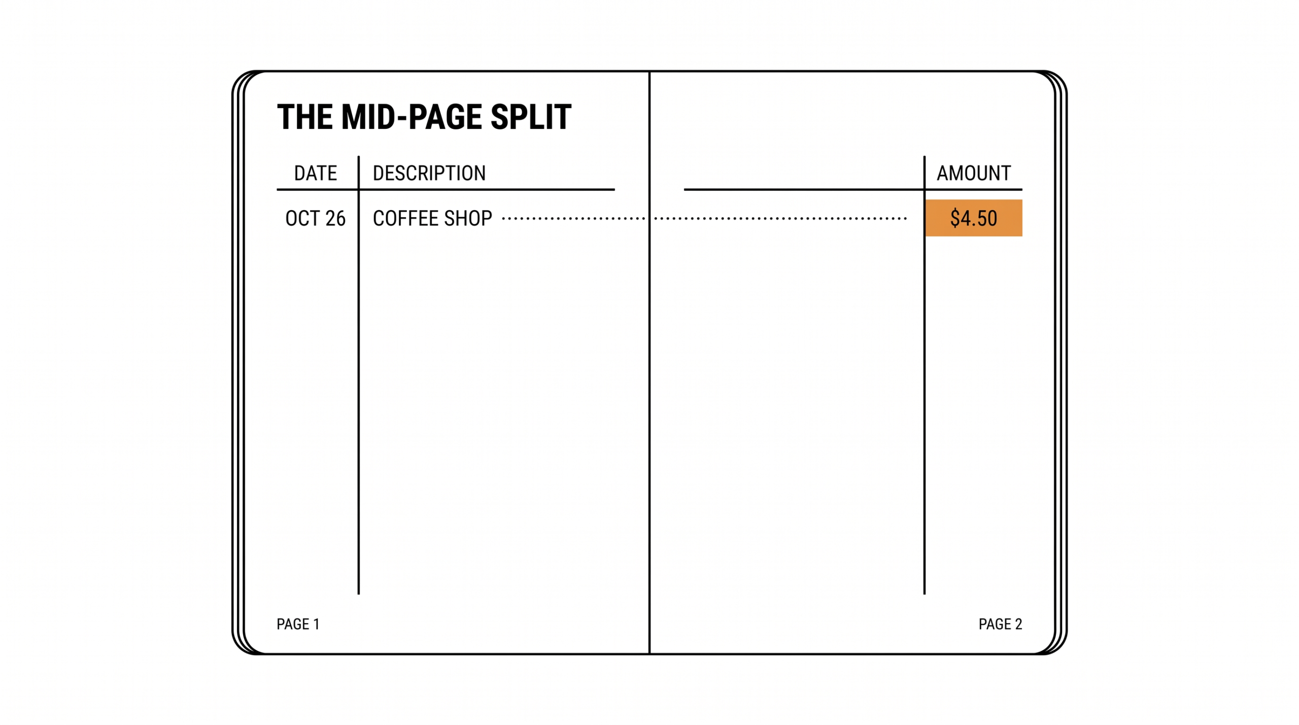 Diagram of a transaction split across two pages with dotted continuation line